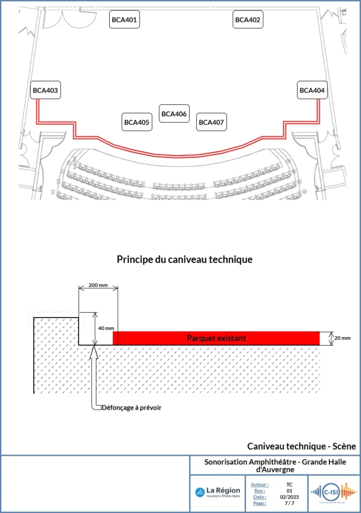 GHA - Principe caniveau technique